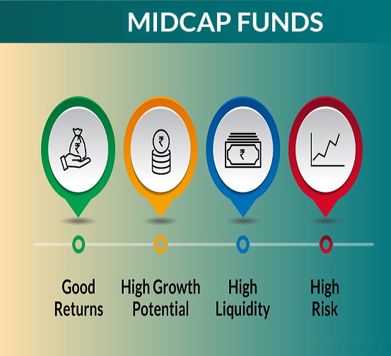 Mid-cap Equity Funds: meaning, Benefits, advantages & disadvantages